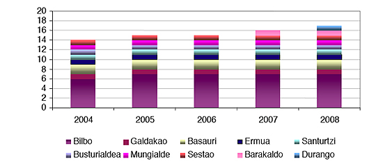evolucion