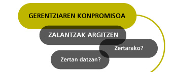 Gerentziaren konpromisoa, zalantzak argitzen, zertarako?, zertan datzan?