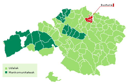 Busturia