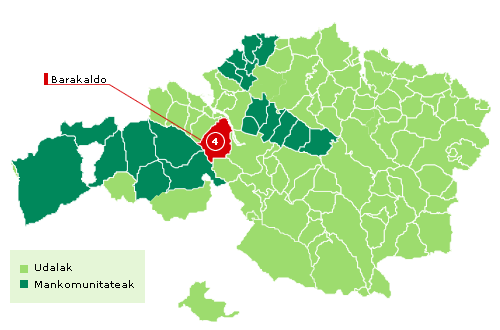 Barakaldo