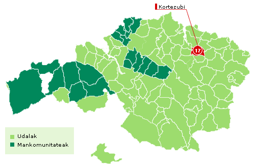 Kortezubi