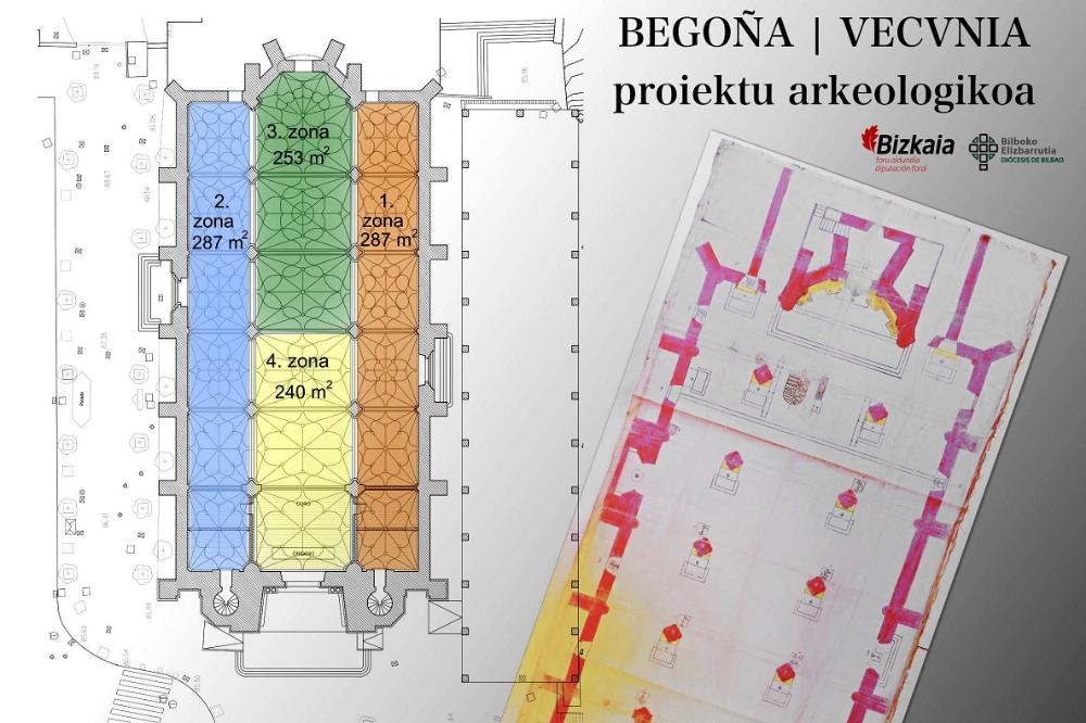 Proyecto BEGOÑA / VECVNIA