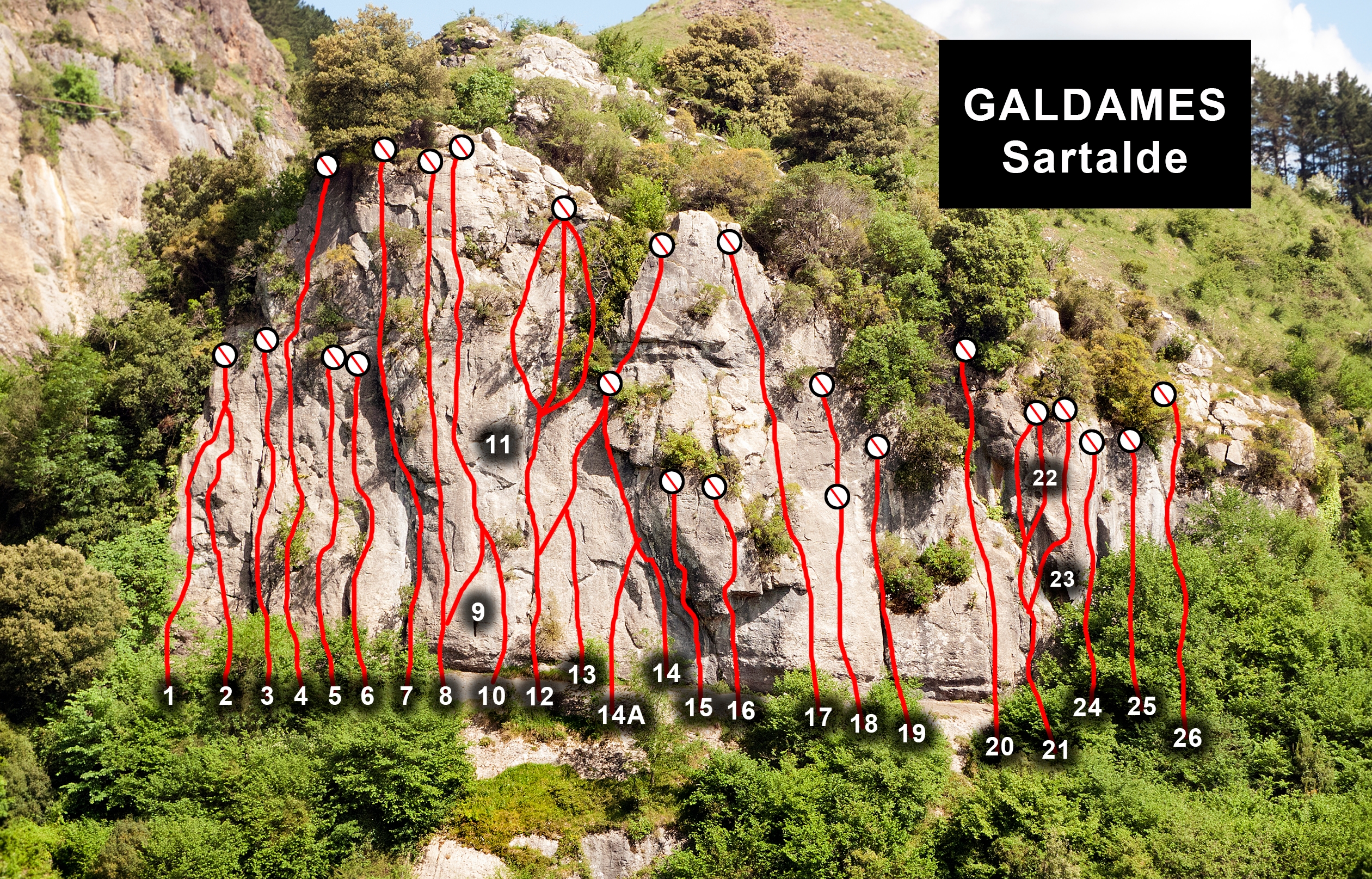 Galdames Sartalde- 1etik 26rako bideak