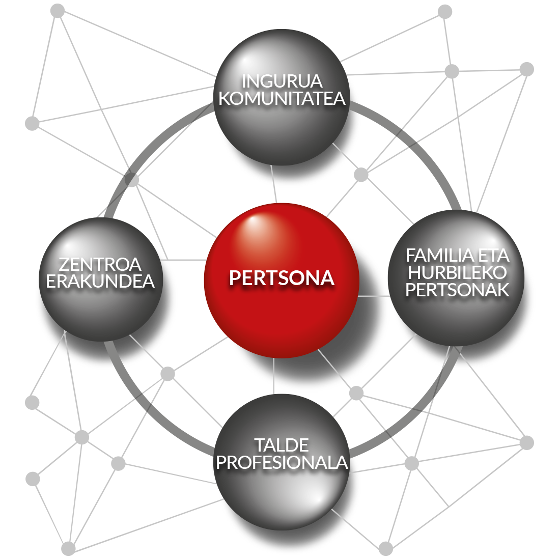 Egoitza-eredu komunitarioko interkonexioak