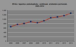 Behatokiaren Irudiak