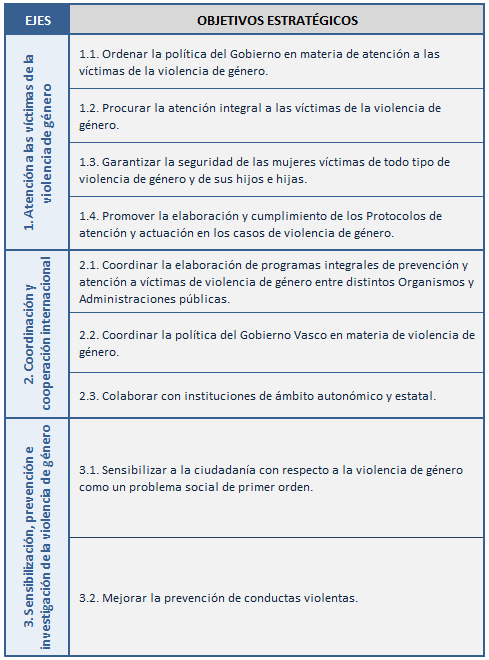 Tabla de objetivos estrat&eacute;gicos