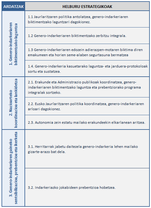 HELBURU ESTRATEGIKOAK
